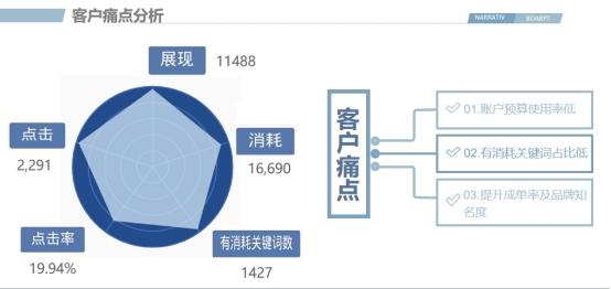 醫(yī)美行業(yè)搜狗廣告投放案列！