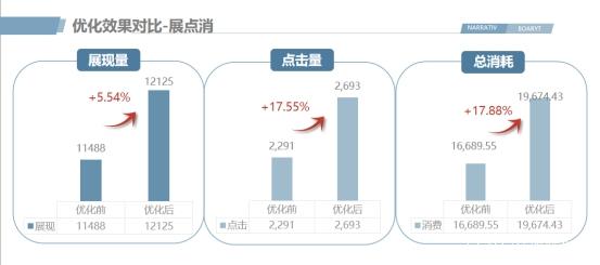 醫(yī)美行業(yè)搜狗廣告投放案列！